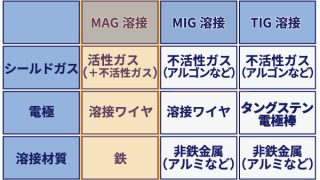 MAG溶接の基礎知識とロボット導入による自動化